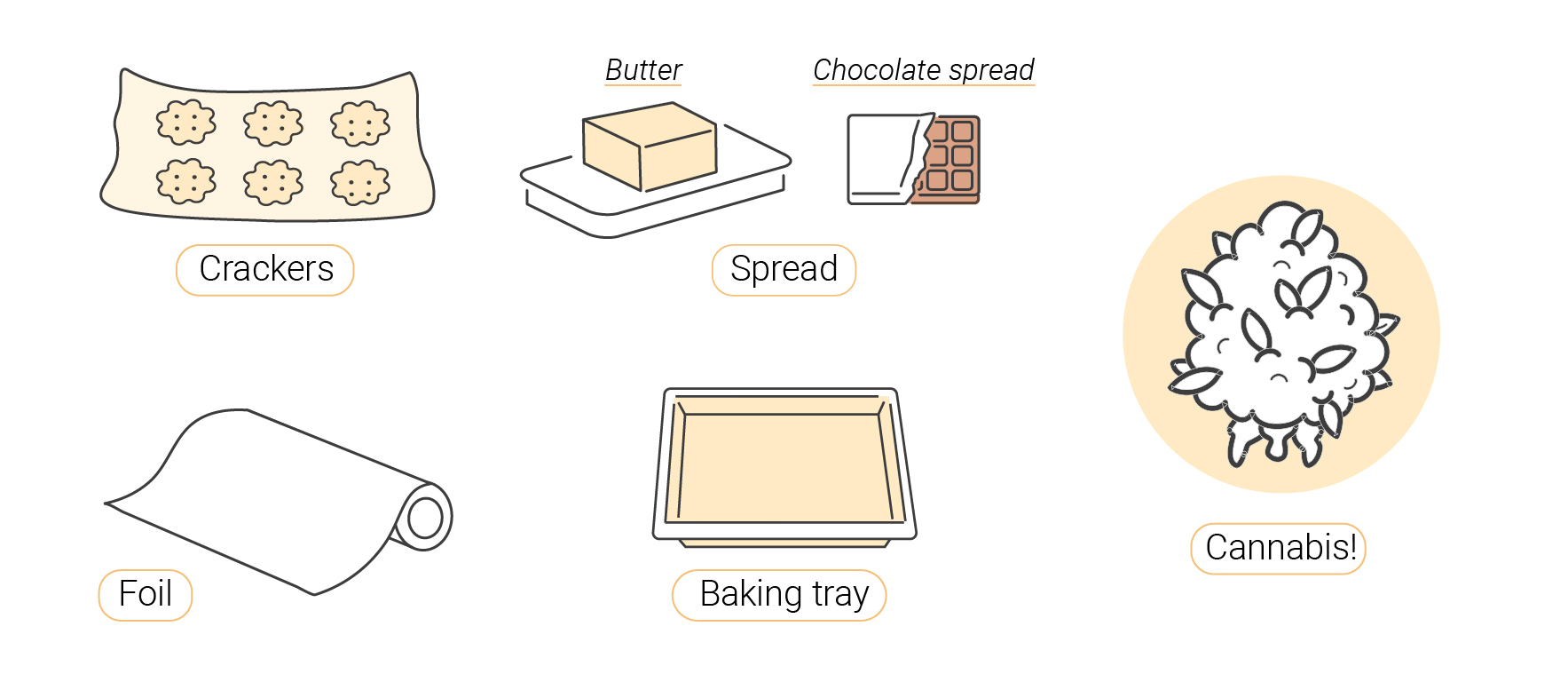 How To Make Single-Serving Firecracker Weed Edibles