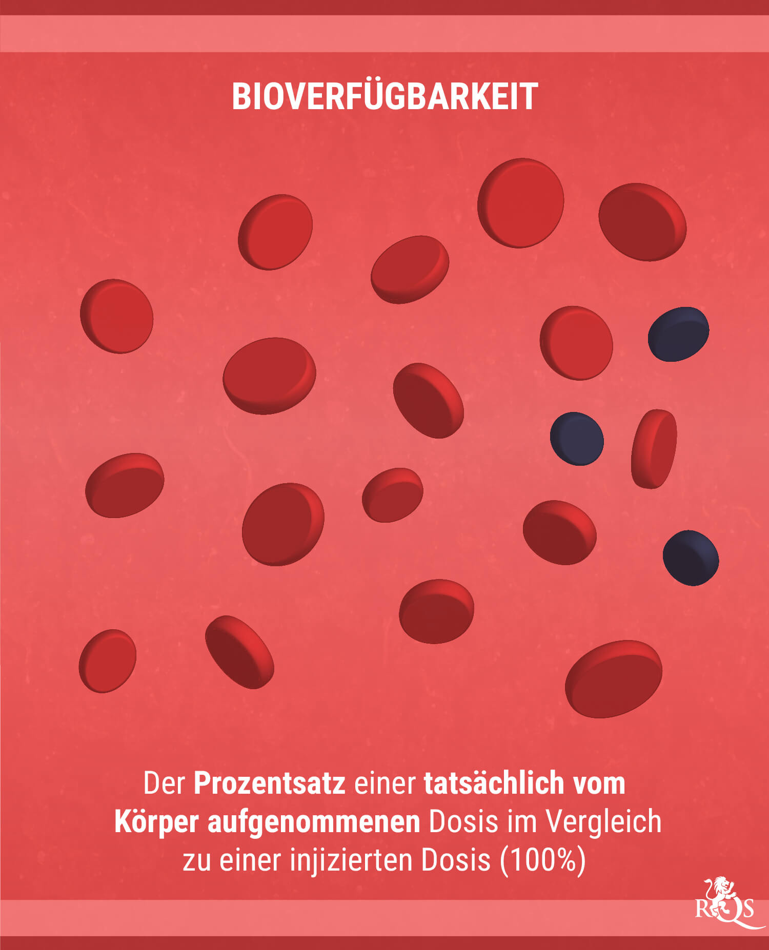 Bioverfügbarkeit Bioverfügbarkeit