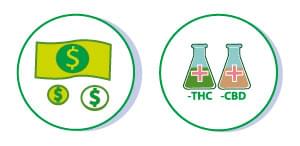WIRTSCHAFT cannabis