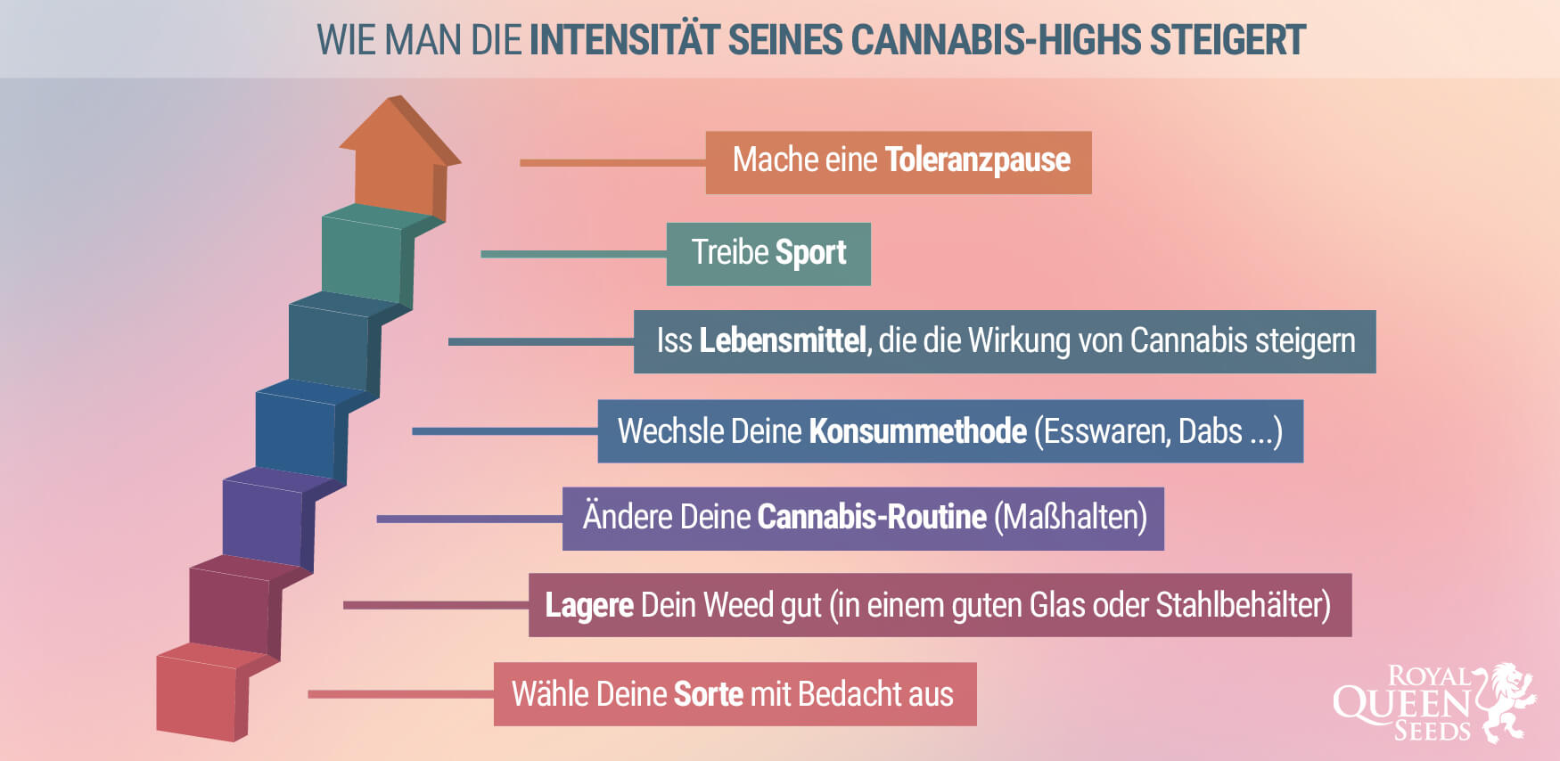  7 Wege, die Intensität Deines Highs zu boosten