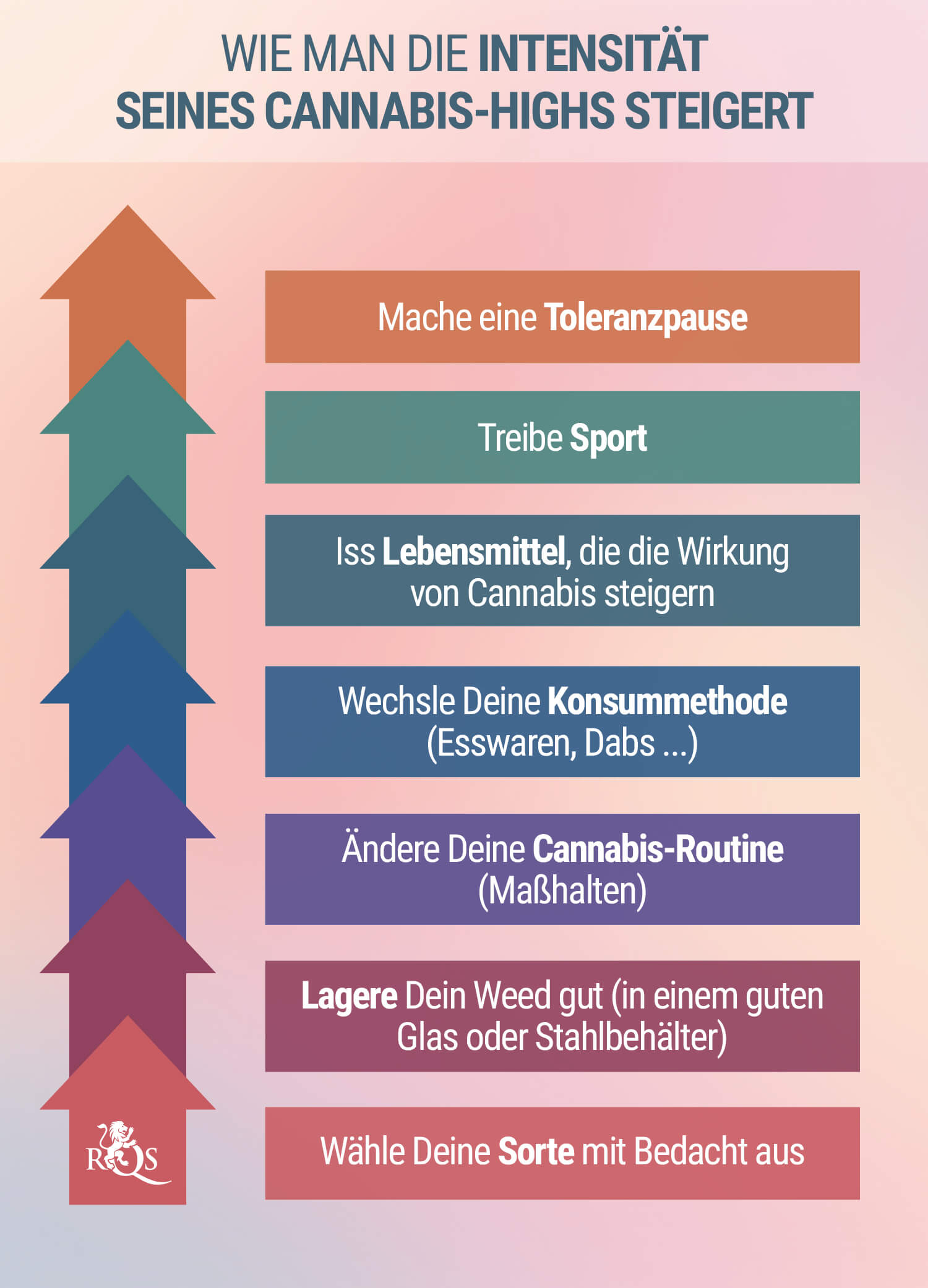 7 Wege, die Intensität Deines Highs zu boosten 7 Wege, die Intensität Deines Highs zu boosten