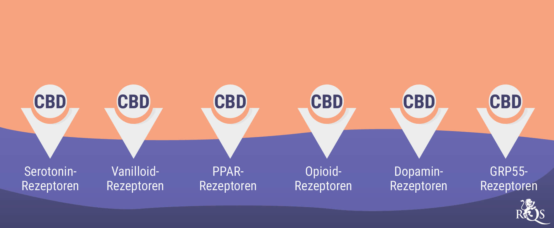 Wie Cannabis mit Antidepressiva interagiert Wie Cannabis mit Antidepressiva interagiert