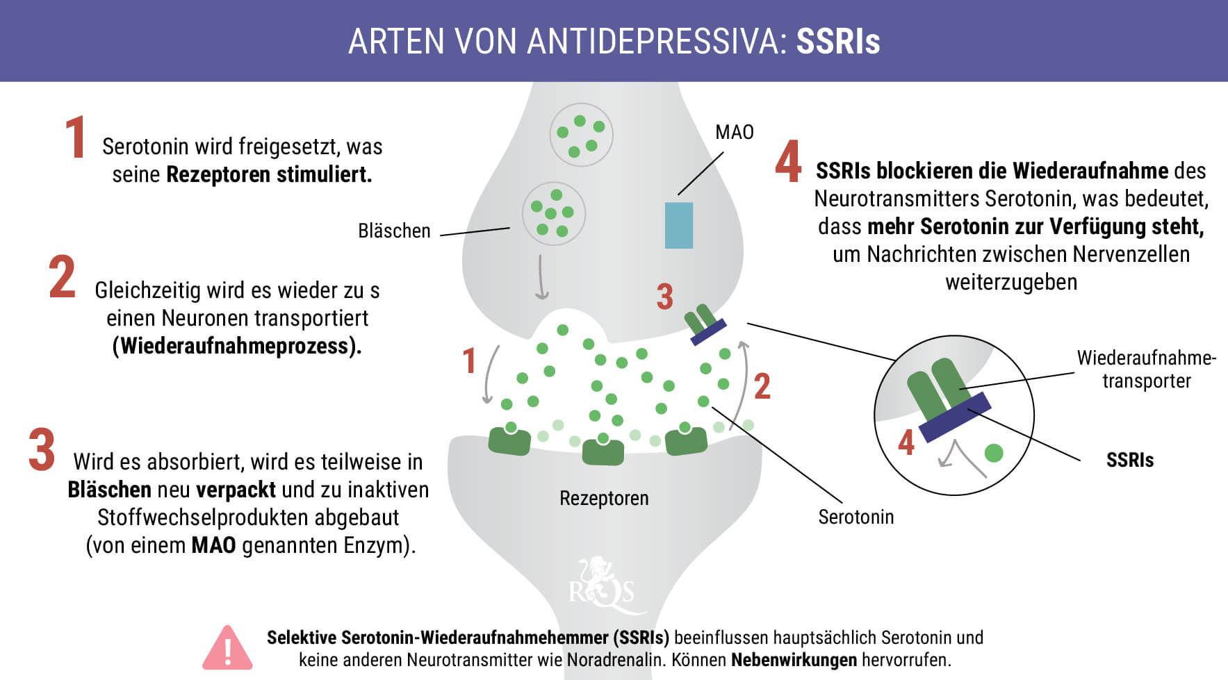 SSRIs SSRIs