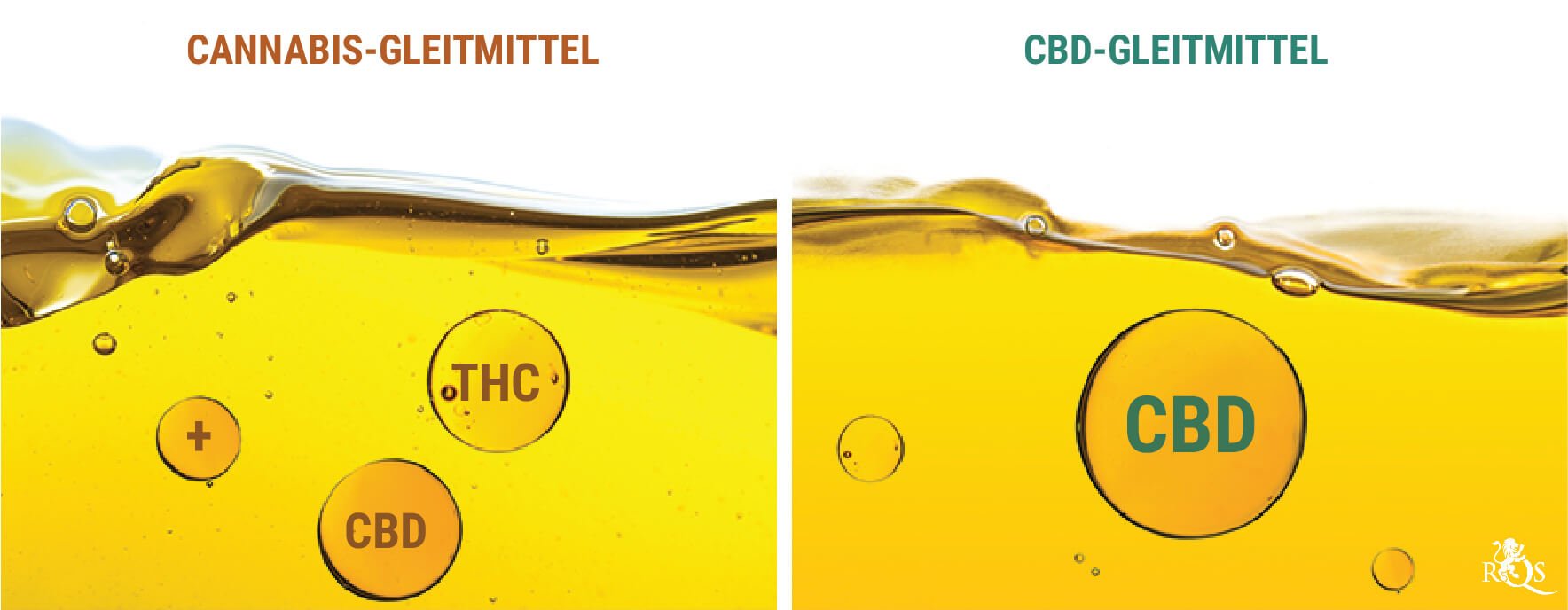 Cannabis-Gleitmittel vs. CBD-Gleitmittel