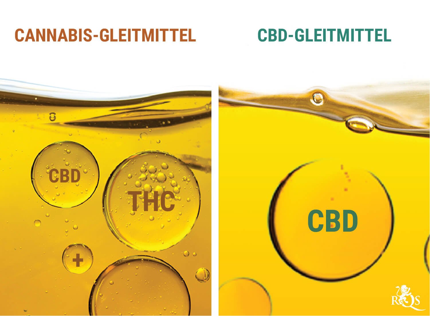 Cannabis-Gleitmittel vs. CBD-Gleitmittel