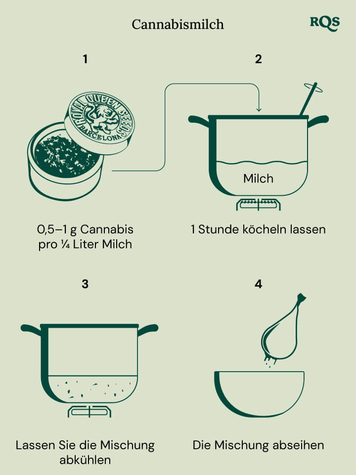 Cannabis milk