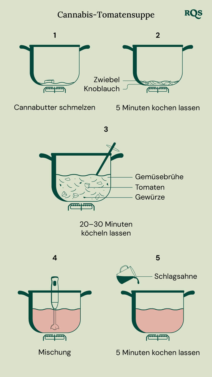 Cannabis tomato soup