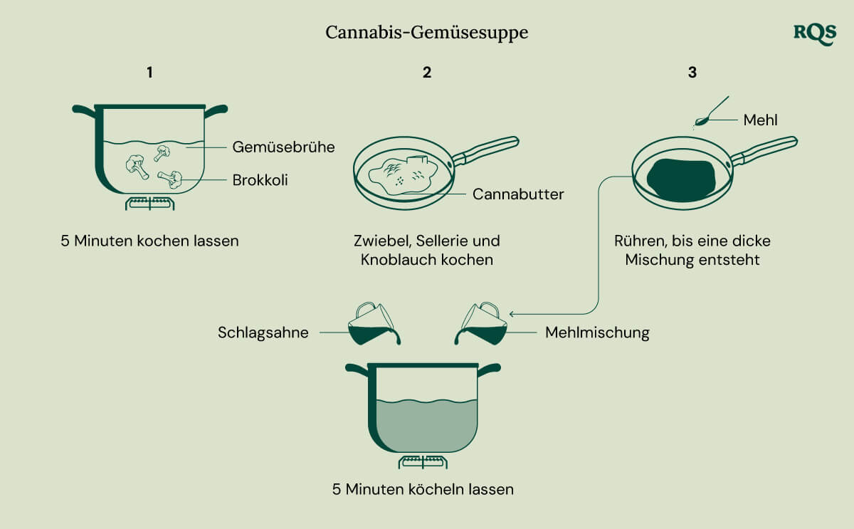 Cannabis vegetables soup