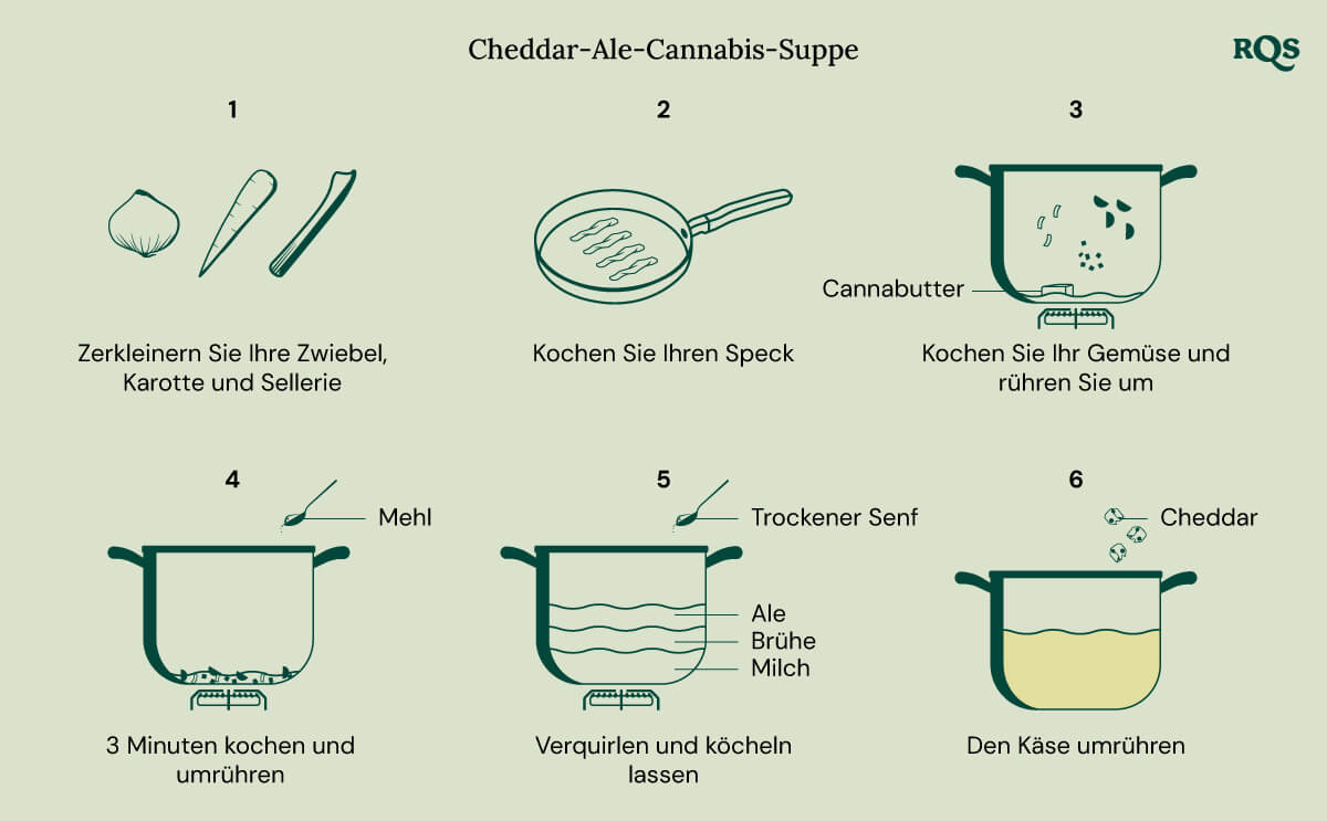 Cannabis cheese soup