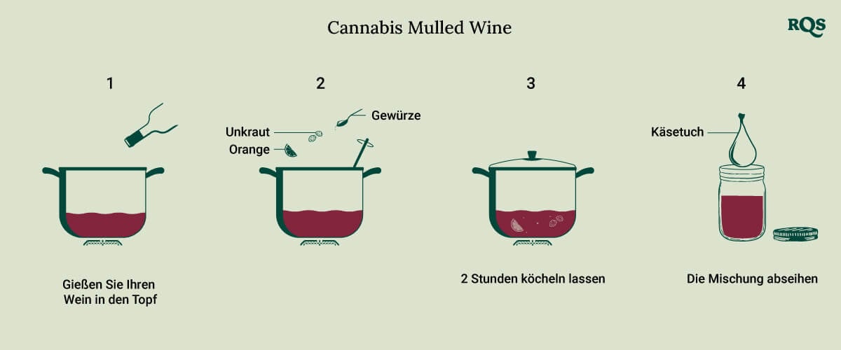 Cannabis hot wine