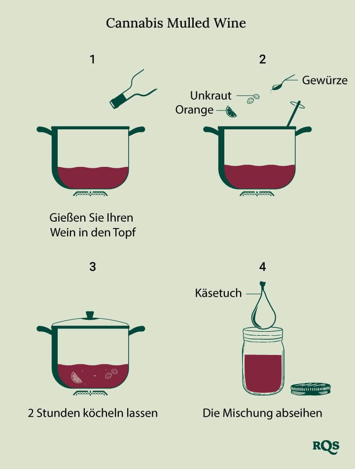 Cannabis hot wine