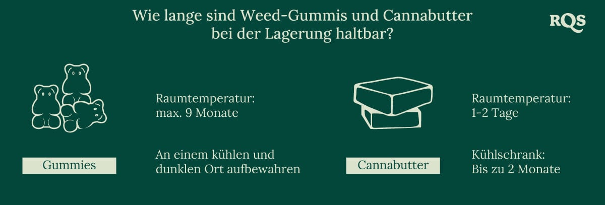 Causes of edibles degradation