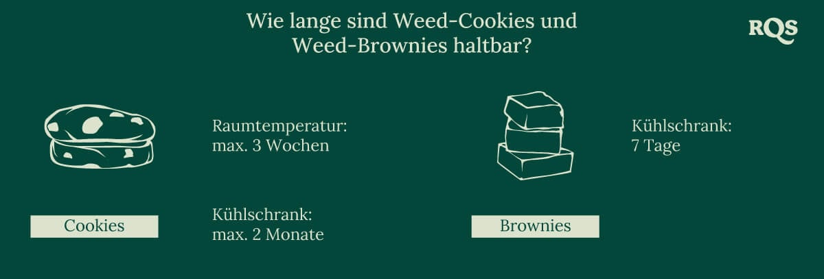 Causes of edibles degradation