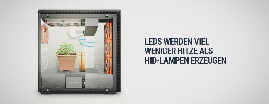 Geruchskontrolle Bei Der Verwendung Von Micro-grow In Einem Computerturm