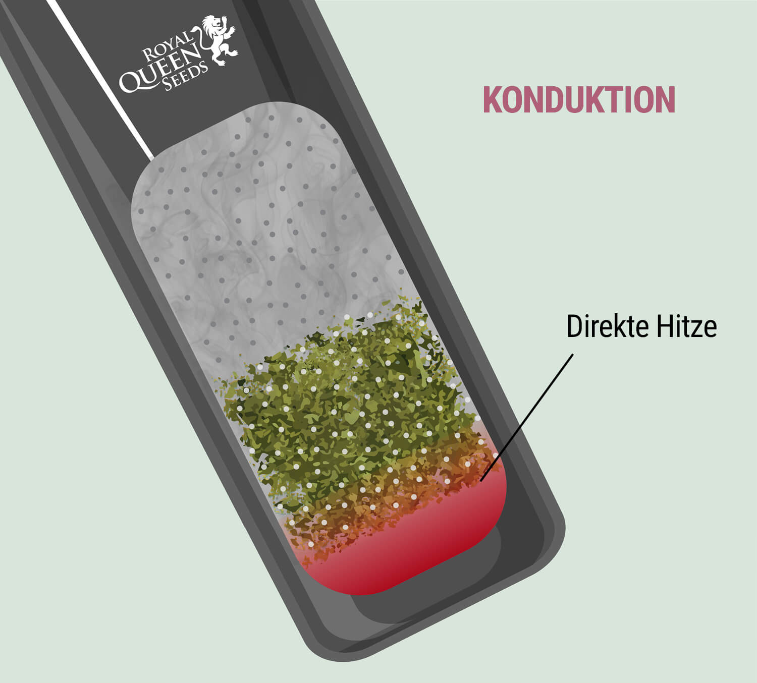 Cannabis Verdampfen für Anfänger: Top 5 der Gras Vaporizer