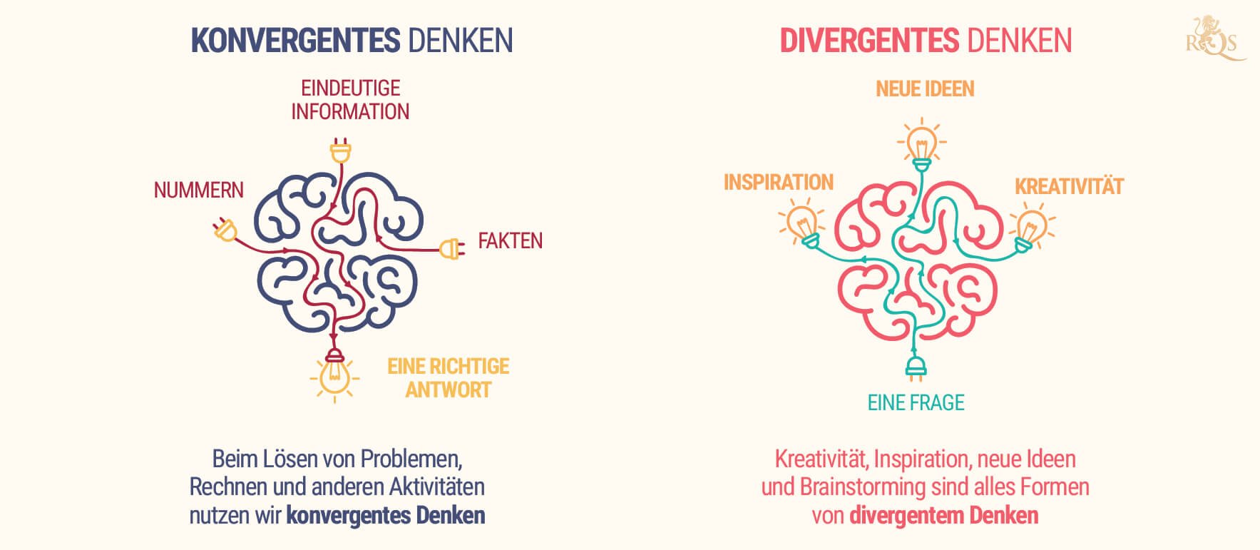Divergentes Vs. Konvergentes Denken Divergentes Vs. Konvergentes Denken