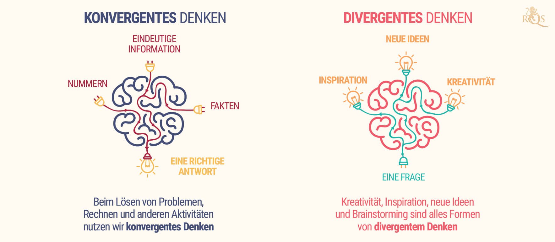 Divergentes Vs. Konvergentes Denken