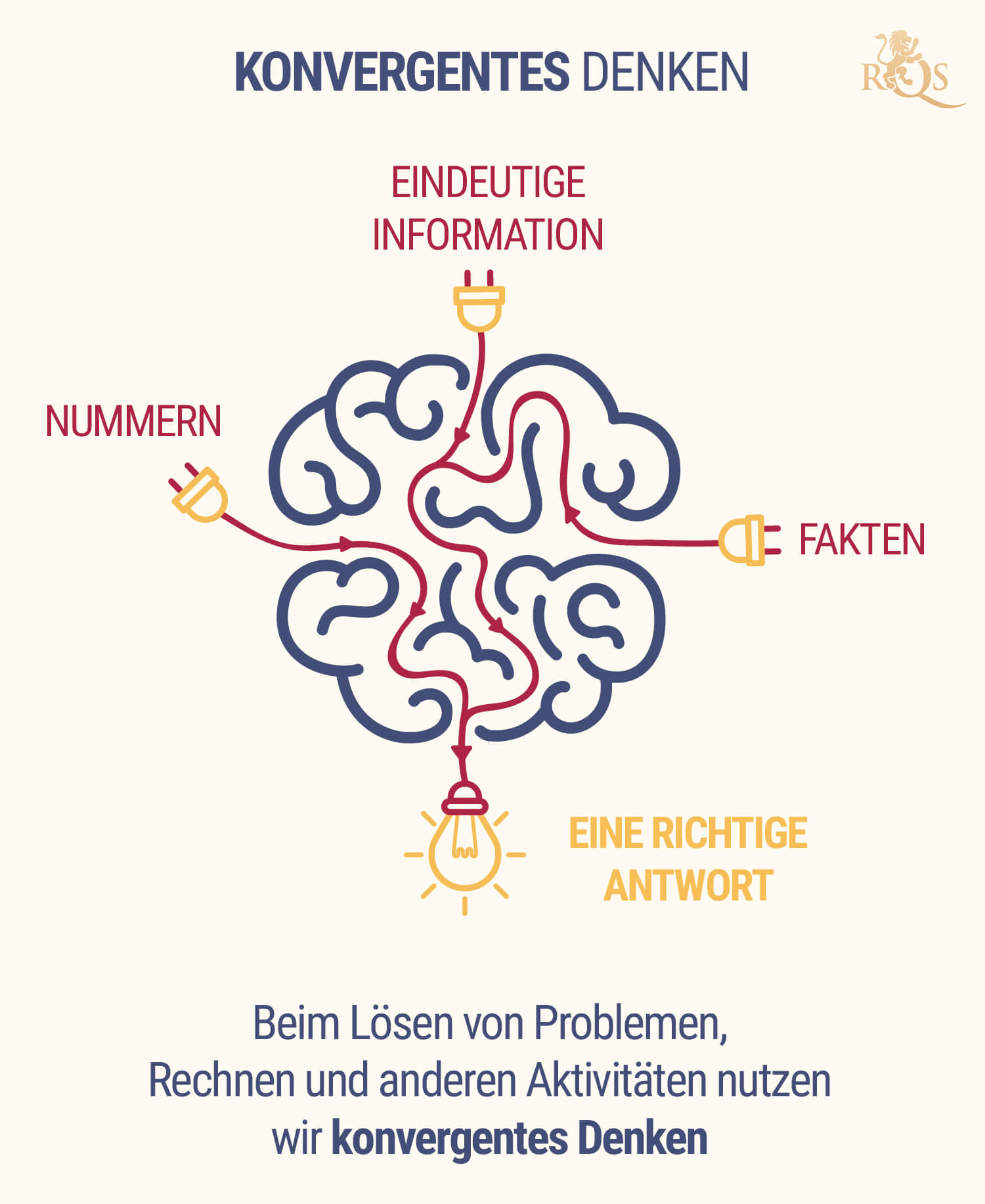 Konvergentes Denken Konvergentes Denken