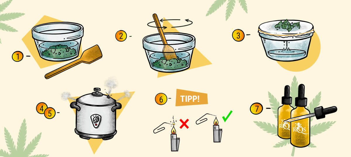 Wie man zu Hause Cannabisöl herstellt
