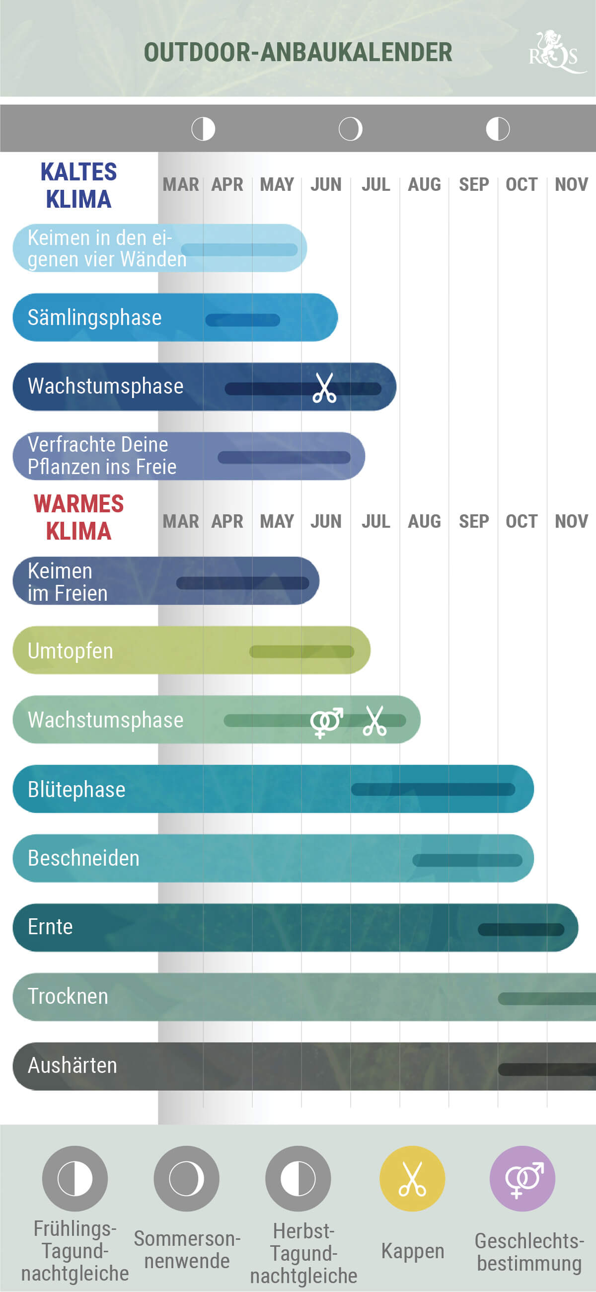 Der Outdoor-Grower-Kalender 2023