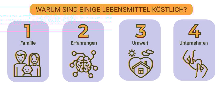 Warum sind manche Lebensmittel lecker?