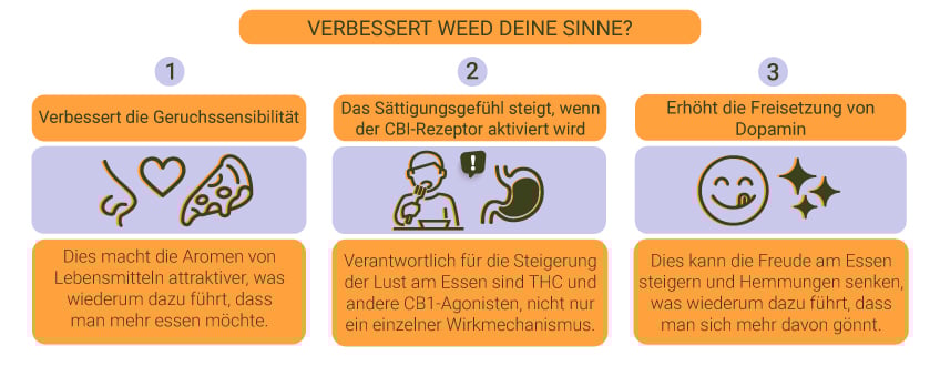 Schärft Gras die Sinne?