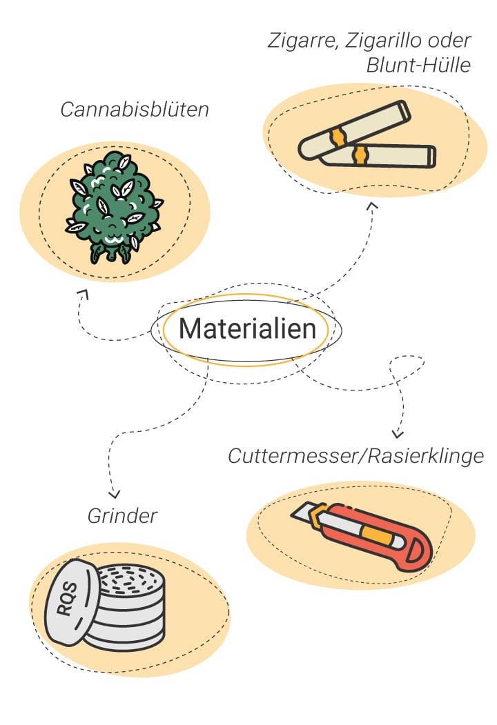 Nachteile