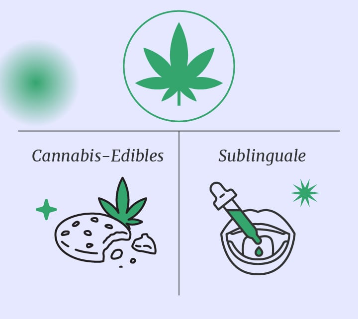 Cannabis vs Magic Mushrooms