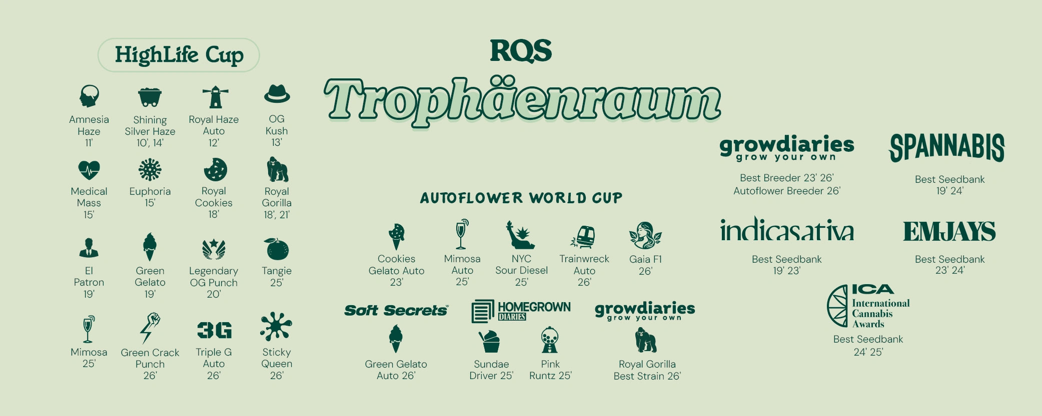 Royal Queen Seeds Trophy Room