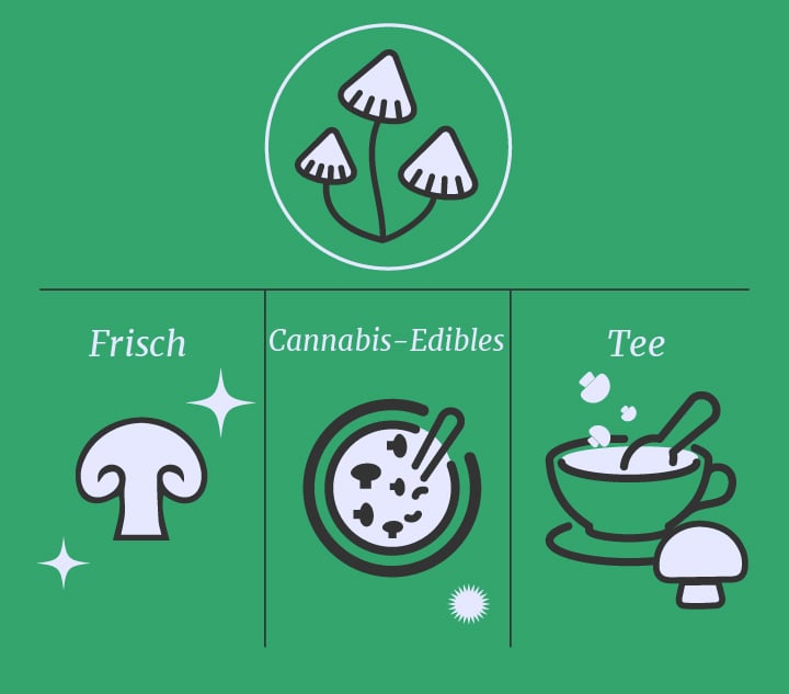 Cannabis vs. Magic Mushrooms