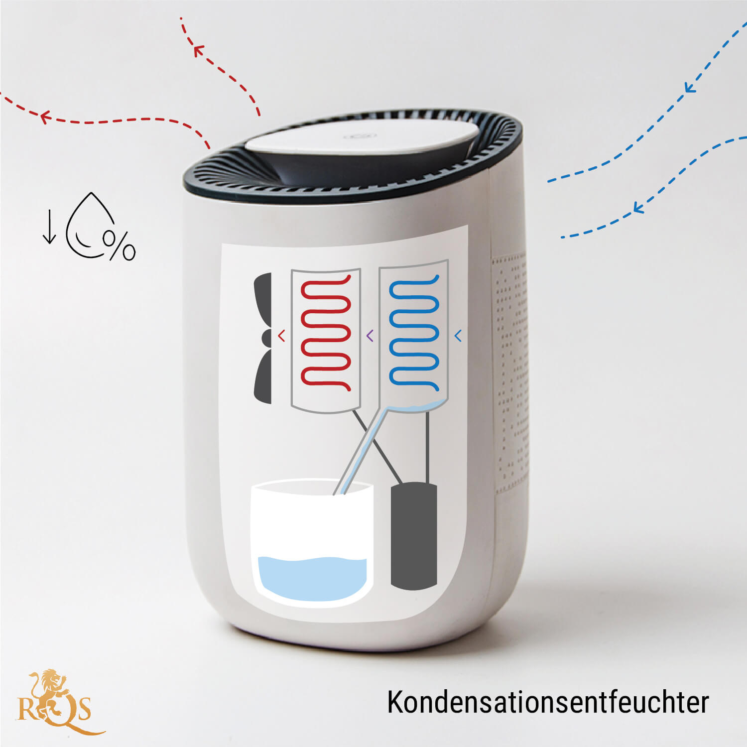 Wie funktioniert ein Luftentfeuchter? Wie funktioniert ein Luftentfeuchter?