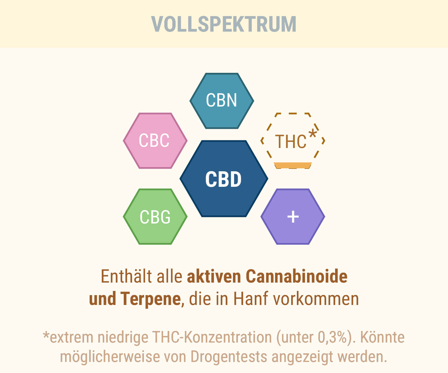 Vollspektrum-CBD-Öl