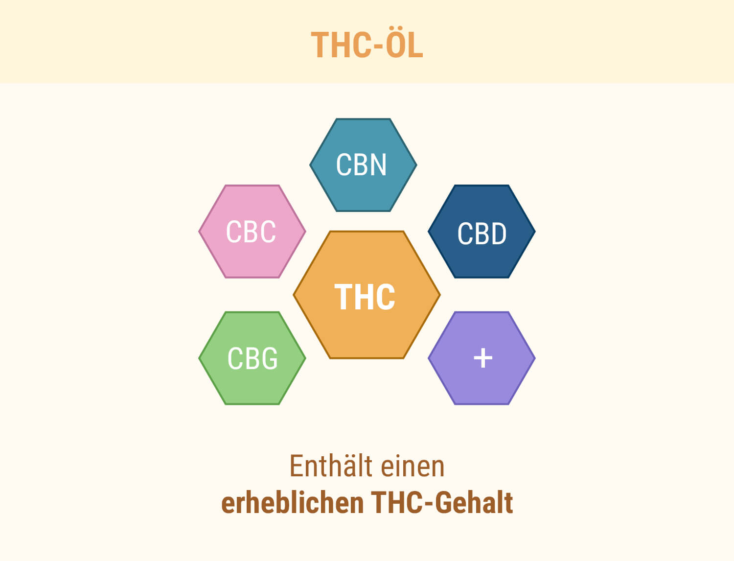 Cannabisöl (