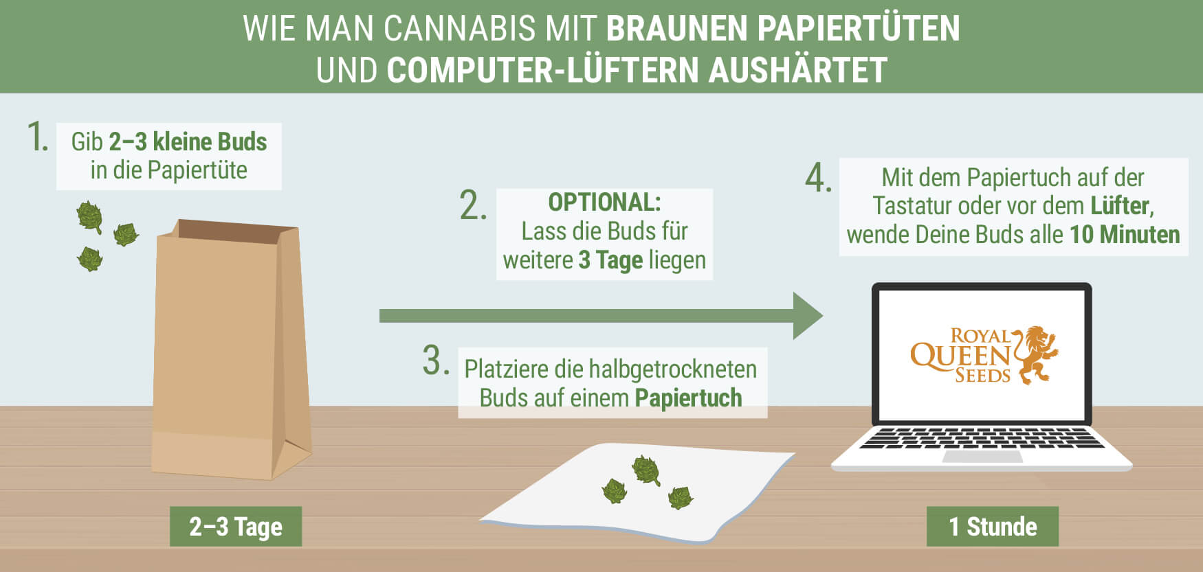 Braune Tüten Und Computerlüfter