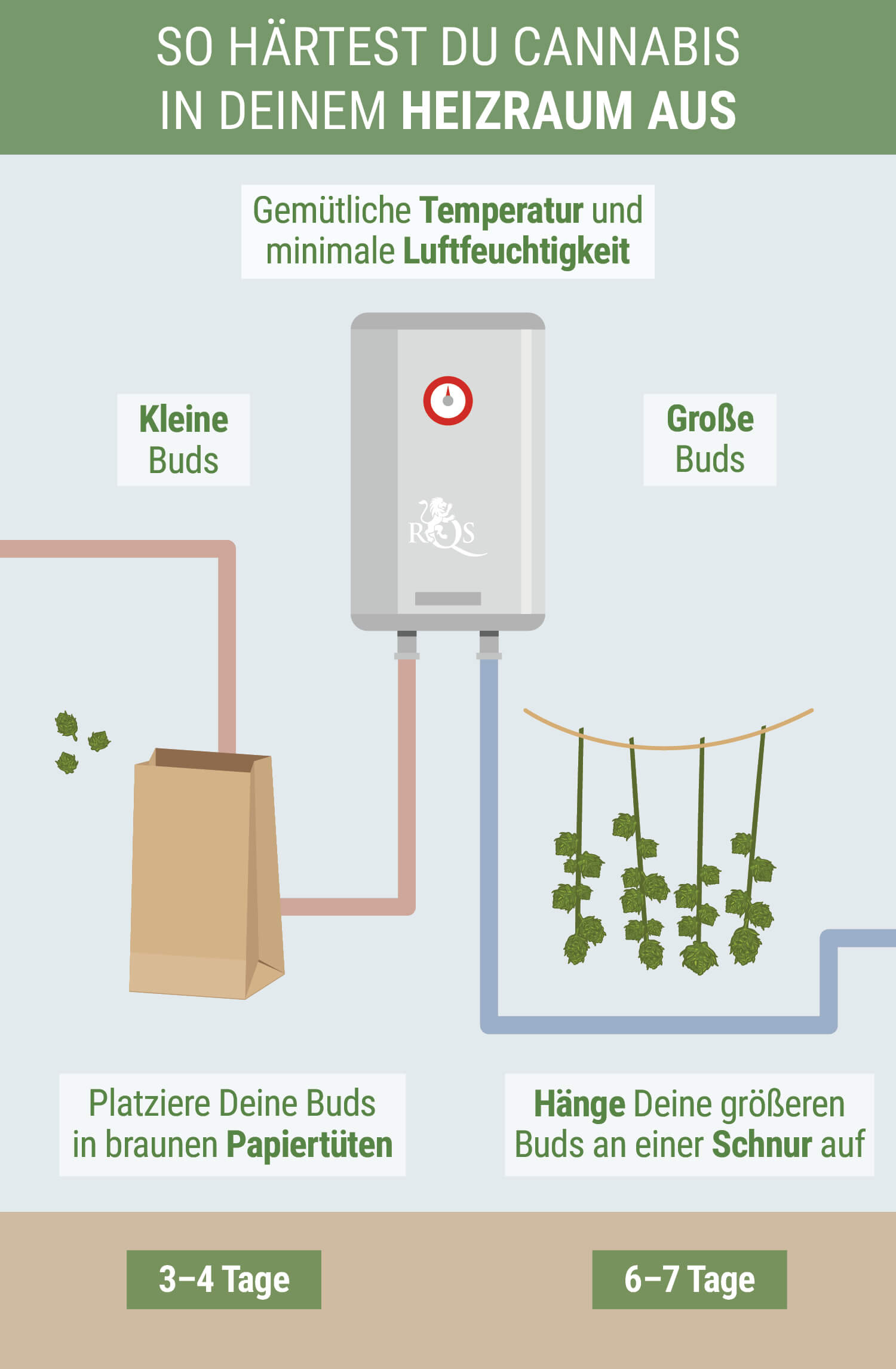 Wandle Den Heizraum In Eine Trockenbox Um