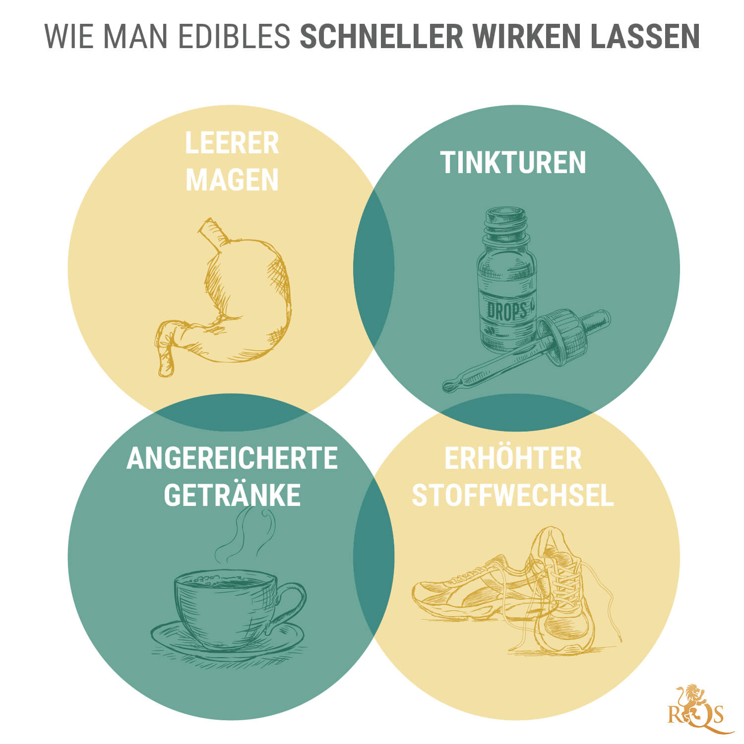 Wie man Edibles schneller wirken lässt