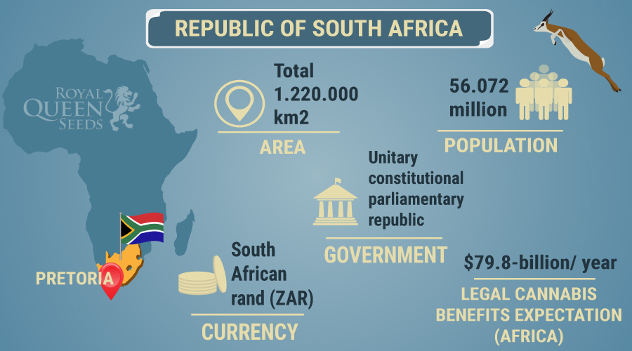 Südafrika