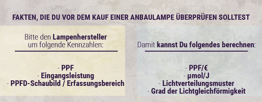 Fakten,-die-du-vor-dem-kauf-einer-anbaulampe-überprüfen-solltest