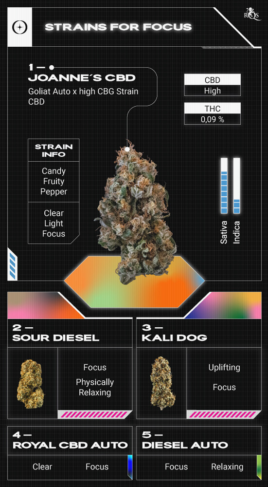  Top RQS Strain for Focusing