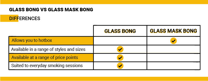 Glasbong vs. Gasmasken-Bong Glasbong vs. Gasmasken-Bong