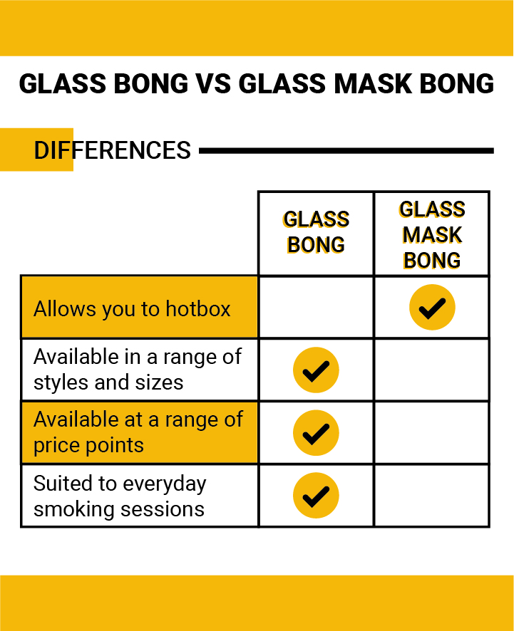 Glasbong vs. Gasmasken-Bong Glasbong vs. Gasmasken-Bong