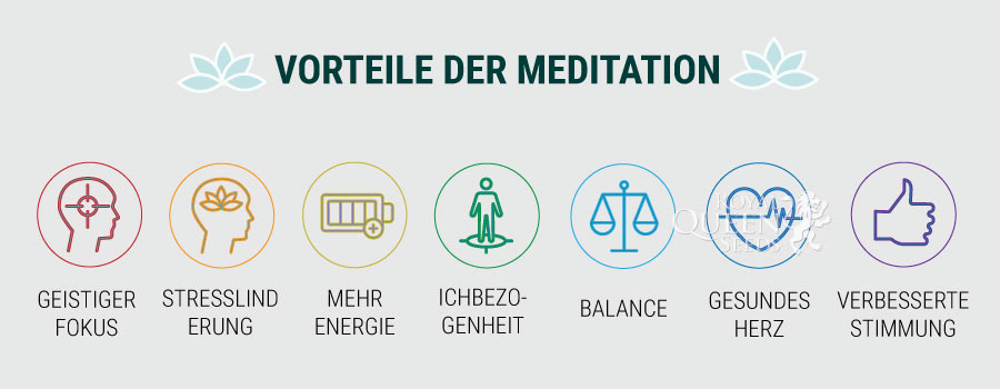VORTEILE DER MEDITATION VORTEILE DER MEDITATION