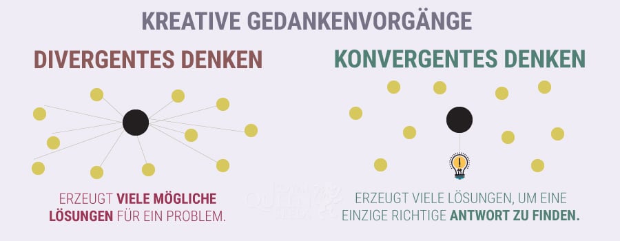 CANNABIS UND KREATIVITÄT