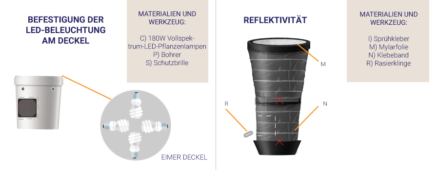 VERBESSERE DIE REFLEKTIVITÄT UND ELIMINIERE LICHTLECKS