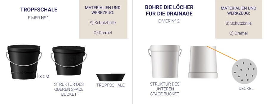 BOHRE DIE LÖCHER FÜR DIE DRAINAGE
