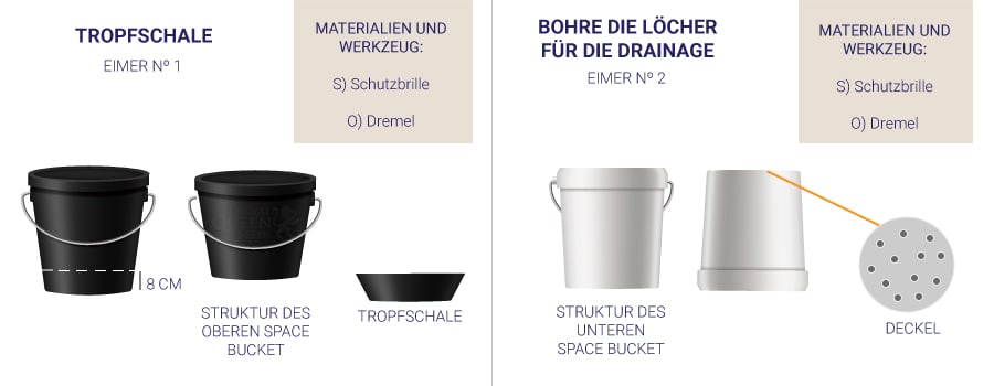 BOHRE DIE LÖCHER FÜR DIE DRAINAGE