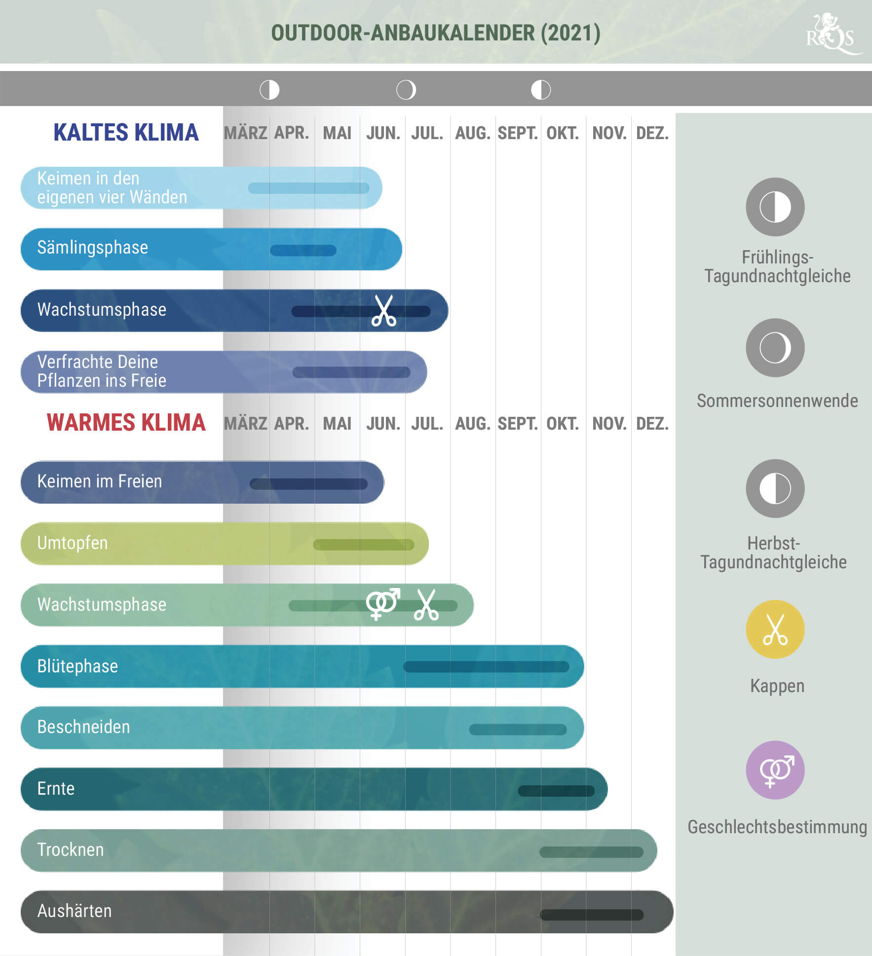 Der Outdoor-Grower-Kalender 2021