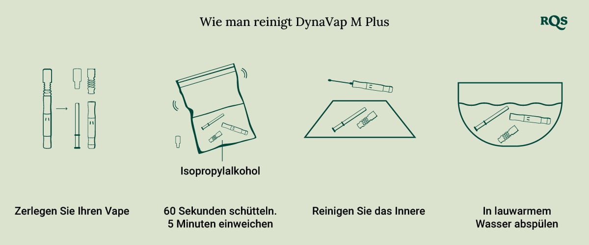 How to clean DynaVap