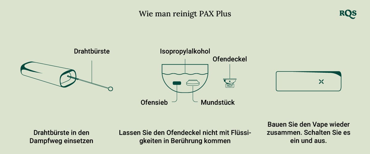 How to clean Pax Plus