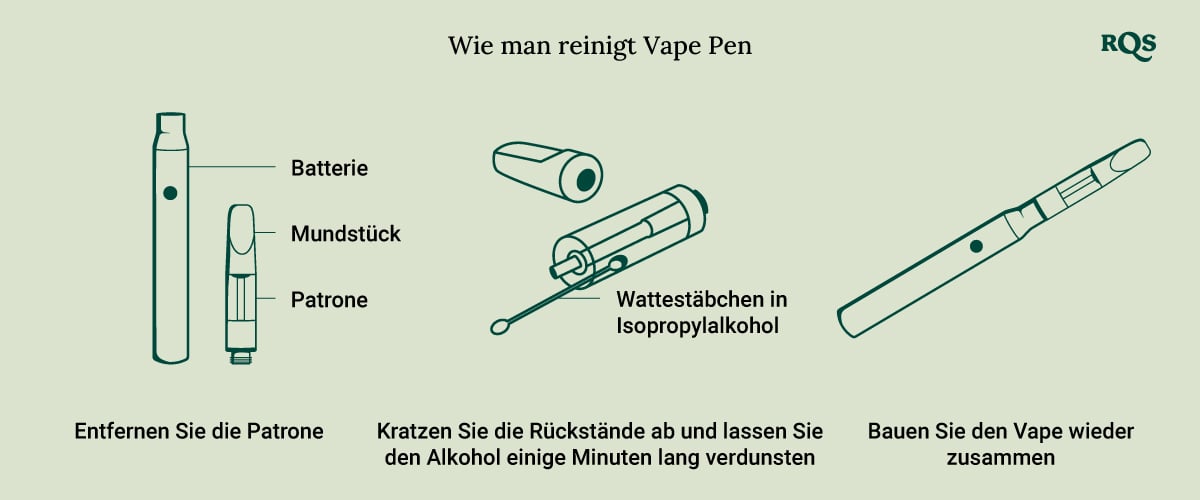 How to clean Vape Pen